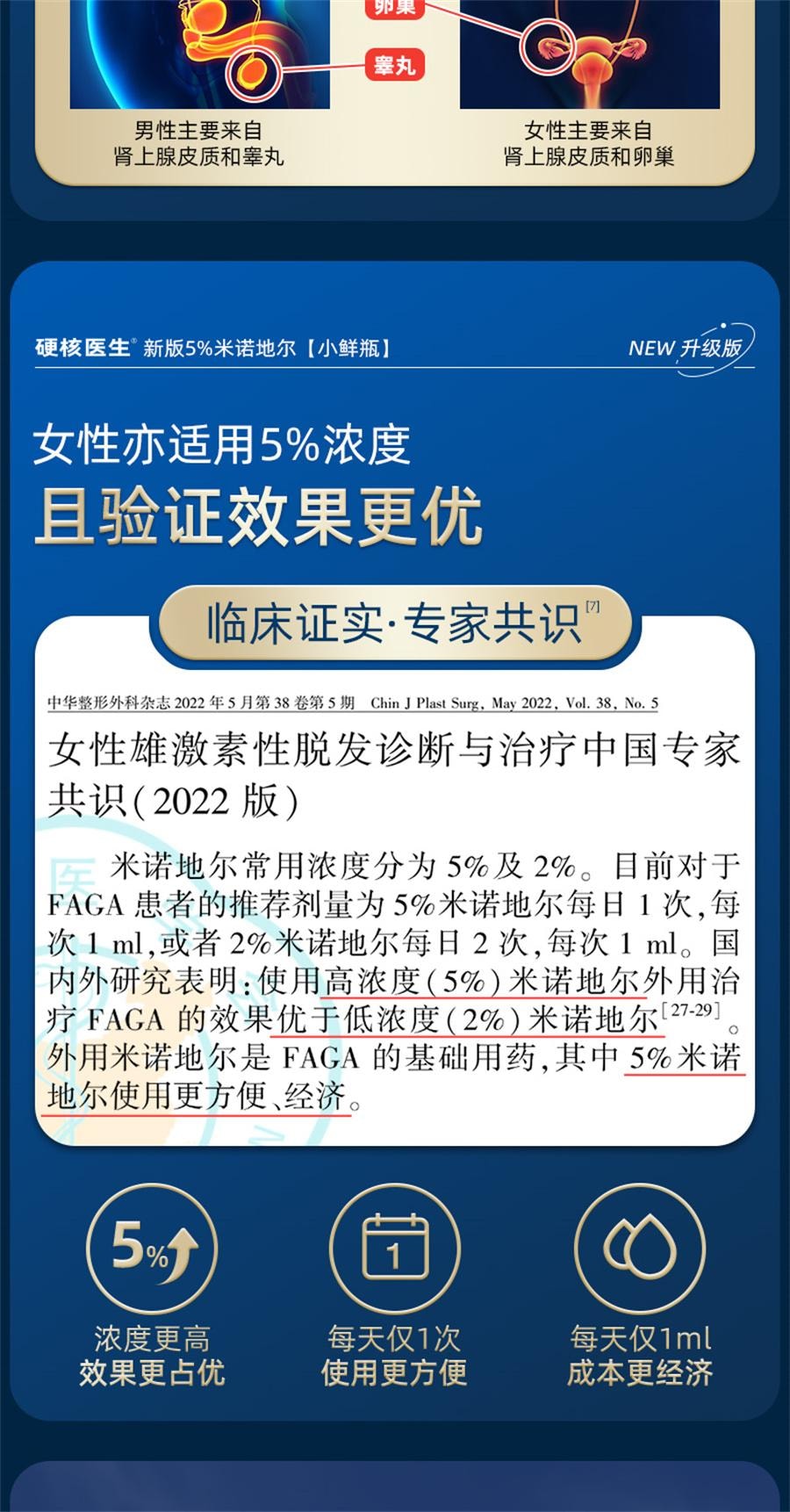 【中国直邮】 硬核医生 米诺地尔酊 脱发专用生发液喷雾剂米若地尓町女性男性30ml/瓶