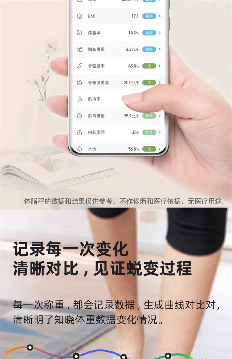 华为 体脂秤人体称重电子秤家用体脂称智能体重秤 白色充电款 1个装