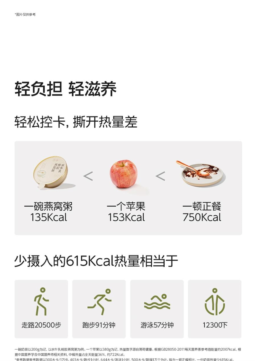 【中国直邮】 谷本日记 燕窝粥桃胶银耳花早餐速即食五谷杂粮礼盒  百合水牛乳味200*6碗