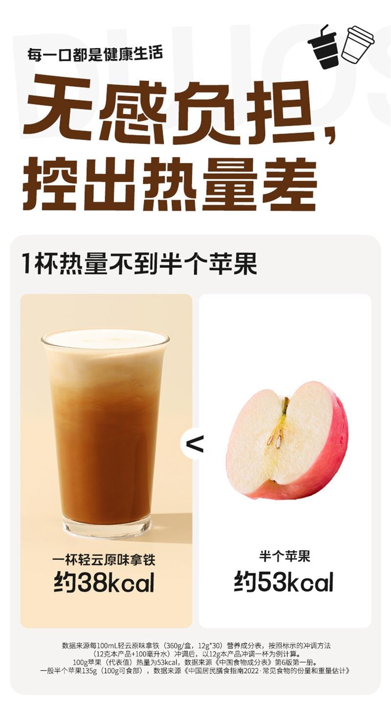 【中國直郵】 暴肌獨角獸 輕雲拿鐵咖啡三合一奶香減0植脂末低脂進口即溶咖啡粉 燕麥*30杯