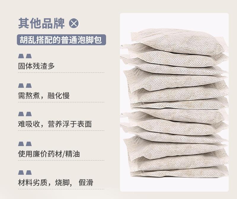 Intense Sweating Foot Soak Pills Relieves Dampness & Insomnia 15*12- Cinnamon Twig Extract 1 box