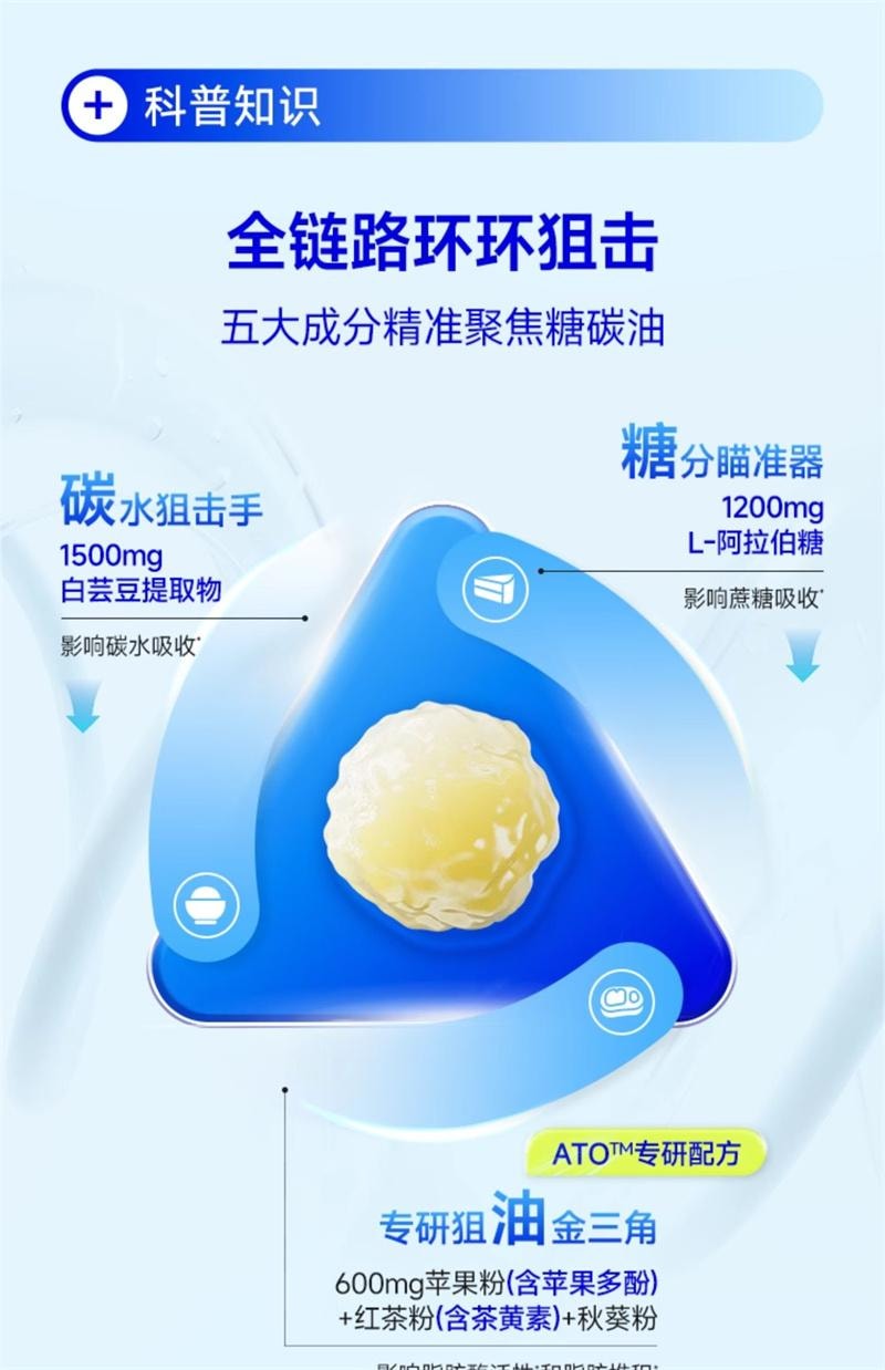 【中國直郵】 WONDERLAB 萬益藍 餐前控控片60片/盒 檸檬西柚味白芸豆壓片糖果控卡®糖碳油大餐救星