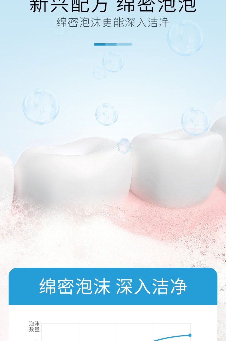 【中國直郵】致朵 活性碳亮白淨齒牙膏100g