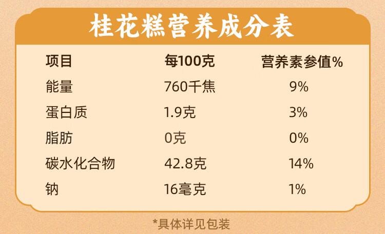 【中國直郵】 永興坊 桂花糕 陝西西安特產 糯米軟糕 景區 桂花味糕點 230g*1盒