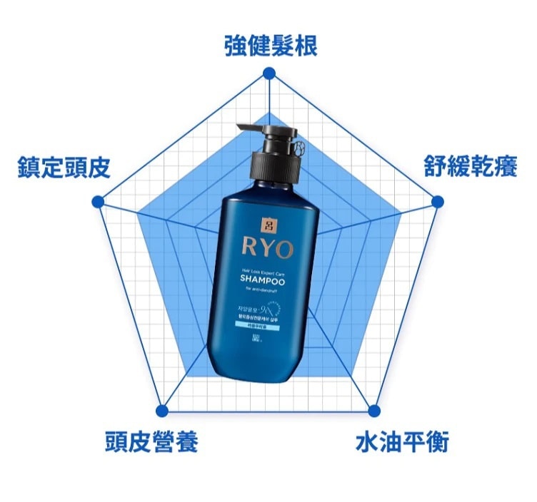 韓國 RYO 呂 脫髮護理洗髮精 - 用於抗頭皮屑護理 400ml EXP DATE: 7/18 /2024