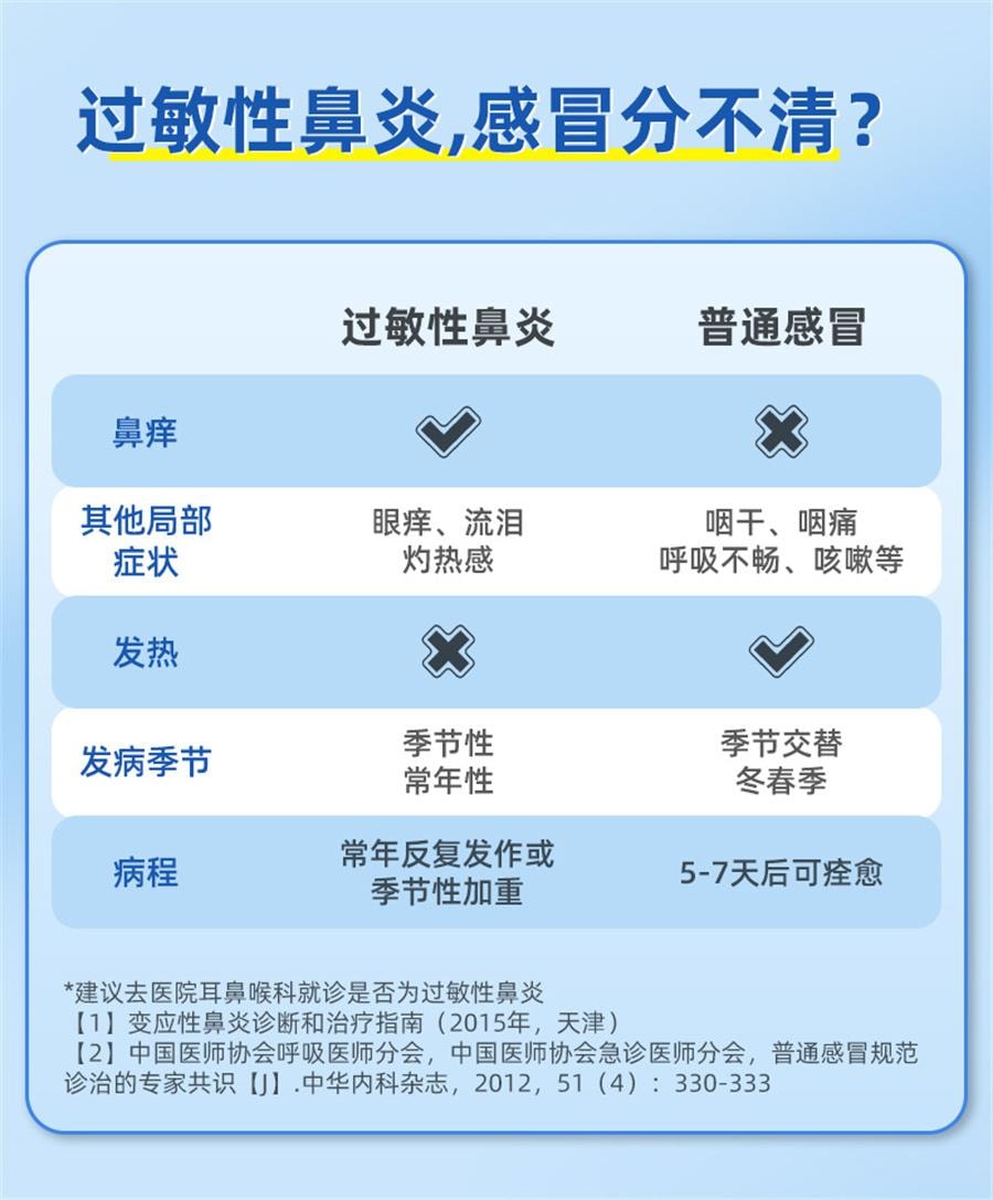 Tongqiao Rhinitis Granules a special medicine for rhinitis Allergic Rhinitis Tongqiao Sinusitis 15 bags per box