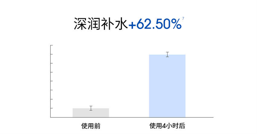 【中國直郵】 ddg 維生素B5煥活保濕修護精華 補水保濕維穩修護 30g/瓶【滋潤版】