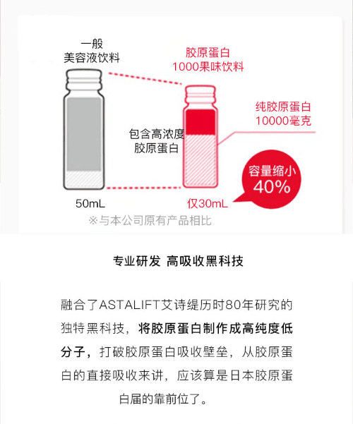 【日本直效郵件】ASTALIFT 艾詩緹||膠原蛋白口服液(10000mg)||30mlx10瓶裝