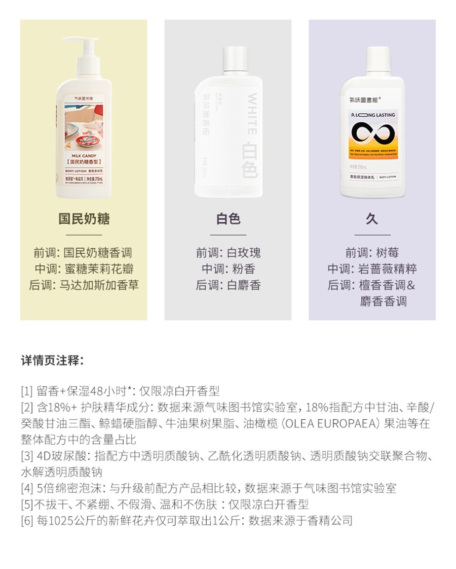 【中國直郵】氣味圖書館 果香調持久留香滋潤保濕清新女香氛沐浴露清潔 西瓜汁沐浴露295ml
