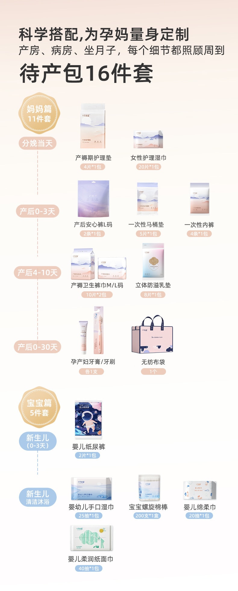 【中国直邮】十月结晶  待产包母子组合孕产妇春夏季入院待产包全套月子用品   16件套