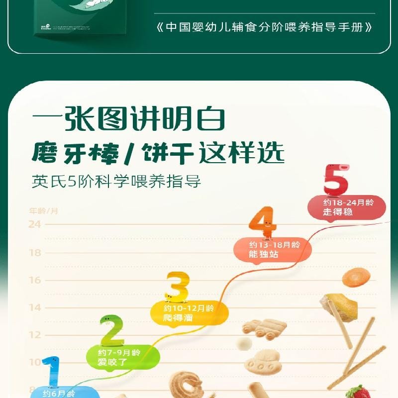 【中國直郵】 英氏 寶寶磨牙棒 餅乾輔食 磨牙餅乾硬高鈣 磨牙棒嬰兒6個月以上64g*3盒