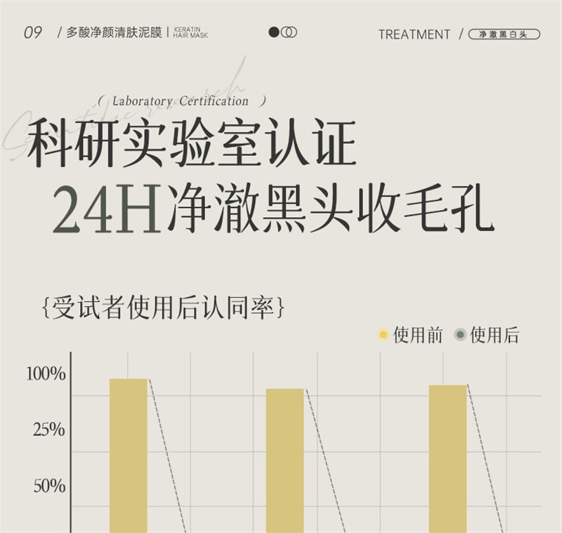 【中国直邮】 儒意 多酸净颜清肤泥膜 去黑白头闭口粉刺收缩深层清洁毛孔涂抹式积雪草清洁面膜 150g/瓶