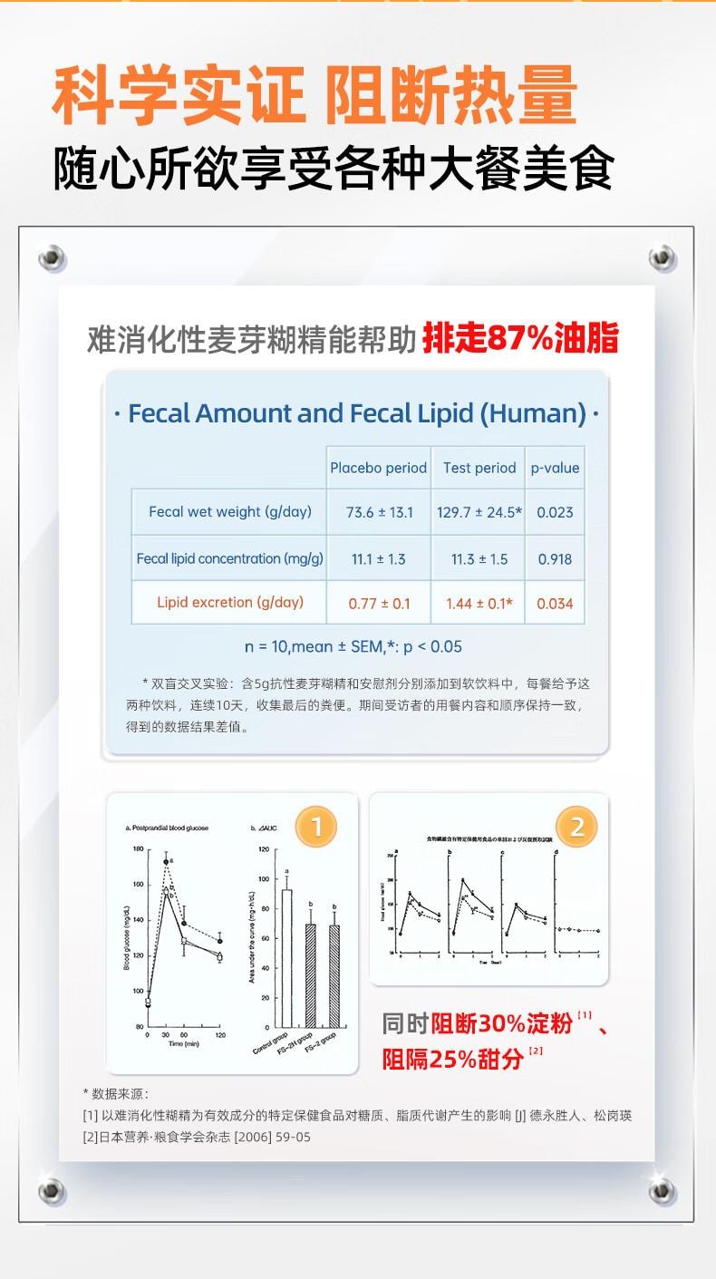 维特健灵 餐前截击 减肥油脂碳水阻断代餐【大餐救星】控糖嗨吃身体肥重 14包/盒 90g