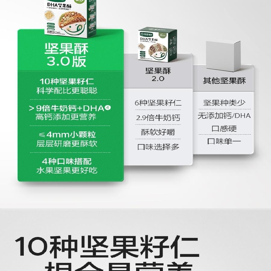 【中國直郵】 寶寶饞了 DHA藻油高鈣堅果酥 66g/盒