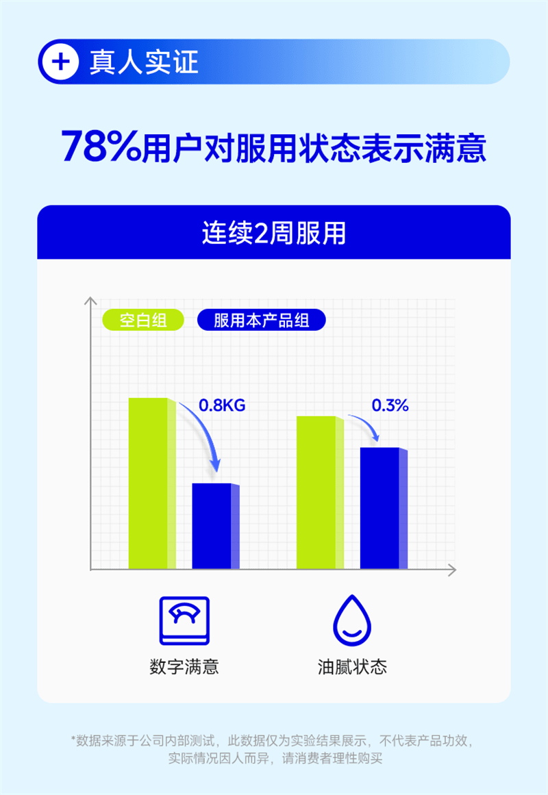 【中國直郵】 WONDERLAB 萬益藍 餐前控控片60片/盒 檸檬西柚味白芸豆壓片糖果控卡®糖碳油大餐救星