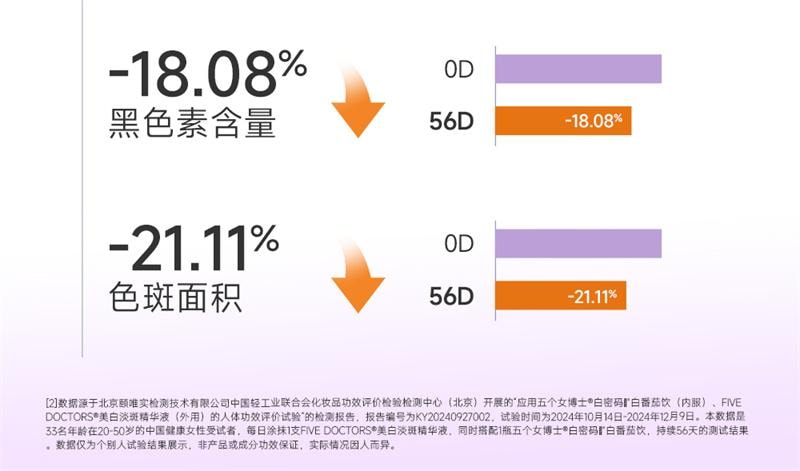 White Code White Tomato Drink 30ml*10 bottles/box Whitening internal drink whitening essence collagen peptide oral liqui