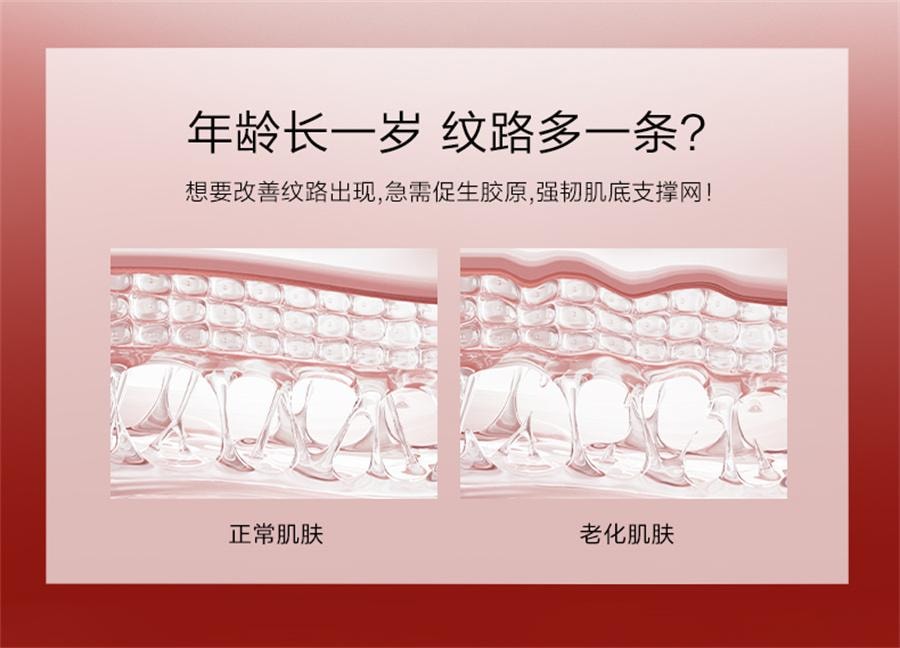 【中国直邮】 韩束 红蛮腰次抛 闪充棒环肽次抛紧致抗皱淡纹精华 30支/盒