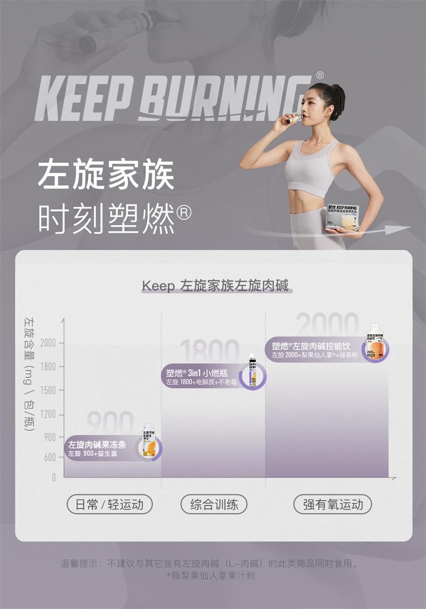 【中国直邮】 Keep 塑燃左旋肉碱控能运动饮料 百香果0脂0糖健身健康饮品 840g/盒