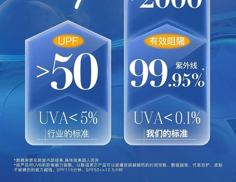 【中国直邮】 蜀风雅香 维特丝 防晒霜 高倍防晒 防水 防汗 防紫外线 美白 男女 军训 全身户外  国货销量TPO一   SPF50+   50ml