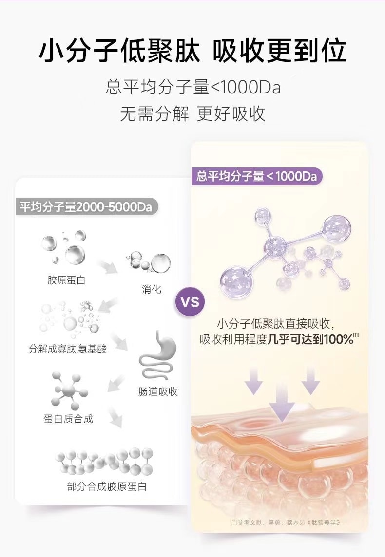 【中國直郵】 五個女博士 膠原蛋白勝肽EGCG液態飲透明酸膠原蛋白 50ML*10瓶(小紅書種草熱薦)