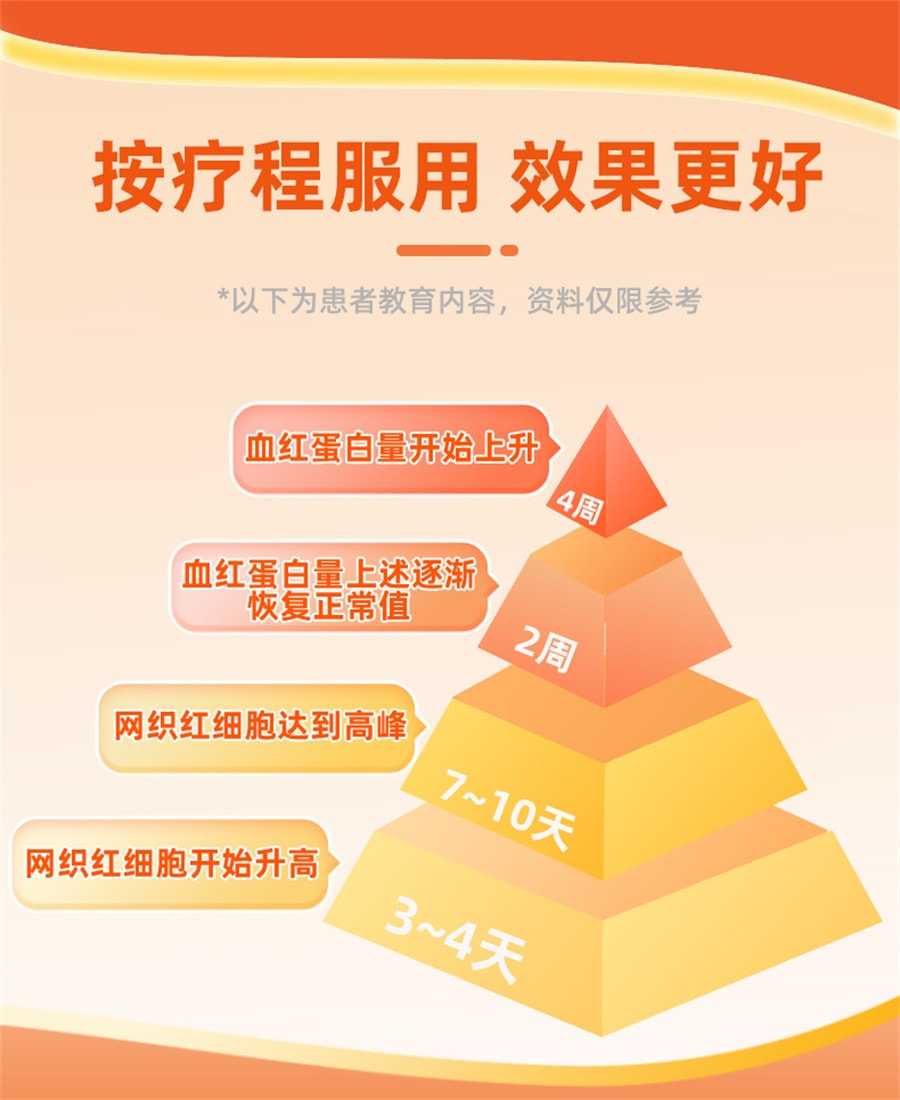 【中国直邮】奥邦 琥珀酸亚铁片补铁补血贫血女性孕妇专用补气养血补铁的药铁剂口服 20片/盒