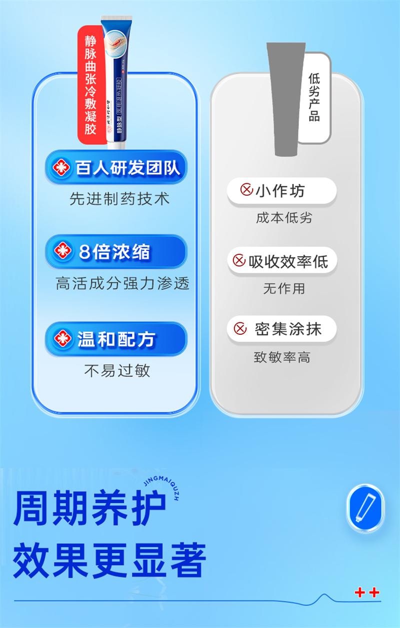 中国直送】北京同仁堂 医療用解熱冷湿布ジェル 精索静脈瘤・青 中国直送】北京同仁堂 医療用解熱冷湿布ジェル 精索静脈瘤・青