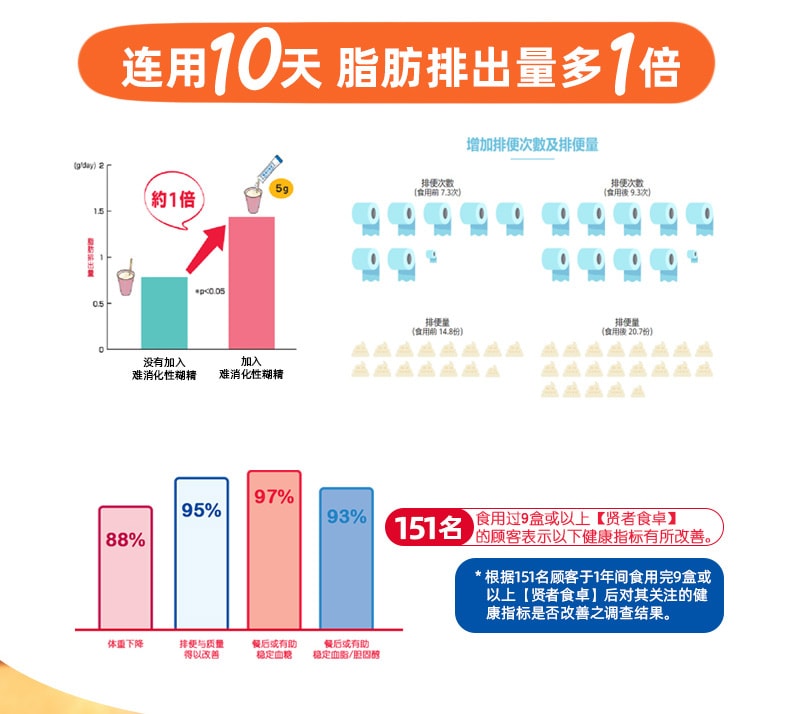【日本直邮】大冢食品 贤者食卓 6g 30包 抑制糖分 脂肪吸收 抑制血糖 酵素 膳食纤维