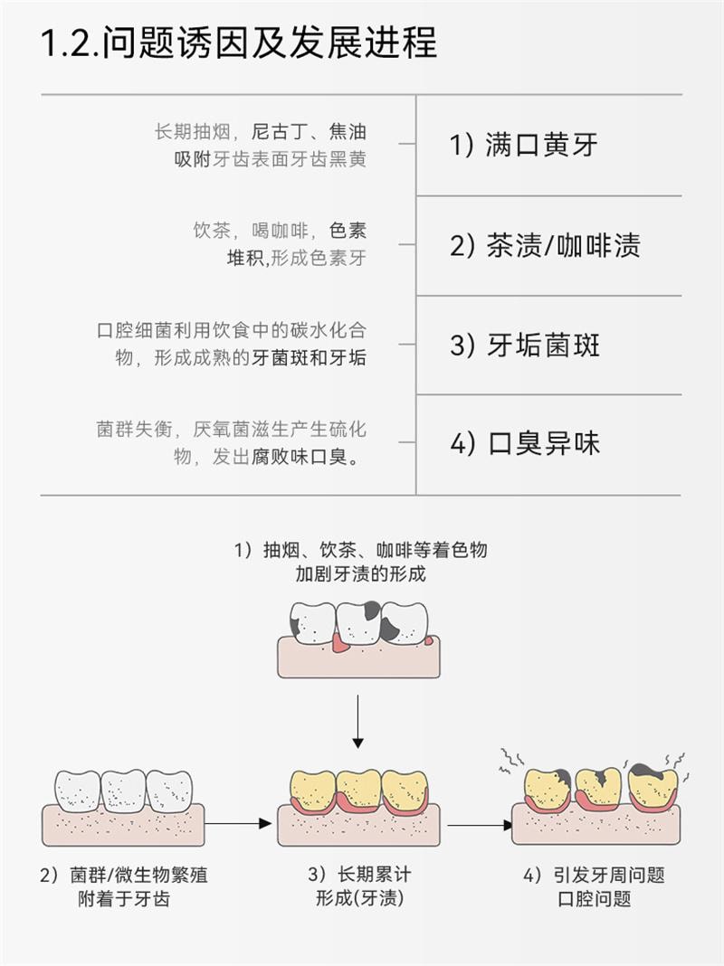 【中國直郵】 哈恩 桃柁酚牙粉洗牙粉去牙漬洗牙齒污垢清潔 70g/盒