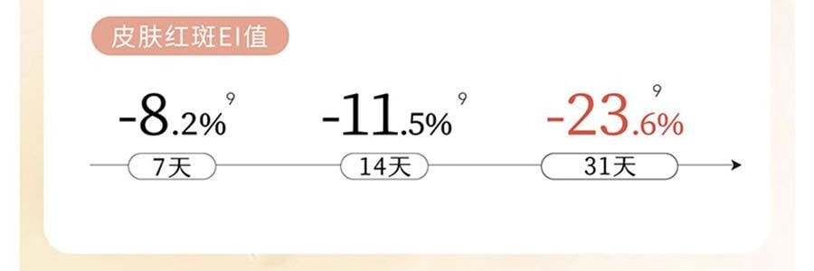 半亩花田 特润瓶 精油香氛特护莹润身体乳 72h高保湿 深修护 舒缓干痒减红 淡纹弹嫩 持久留香 250ml #空谷雨茉【热巴同款】