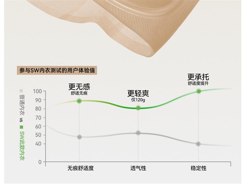 【中国直邮】 SecretWorld 无痕内衣女小胸聚拢隐形肤色粉底液细肩带 隐形肤 1条装 S码