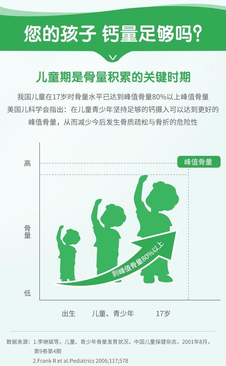 【中国直邮】 三精 葡萄糖酸钙口服溶液 儿童补钙婴儿孕妇钙蓝瓶酸钙10%*10ml*12支 x 3盒装