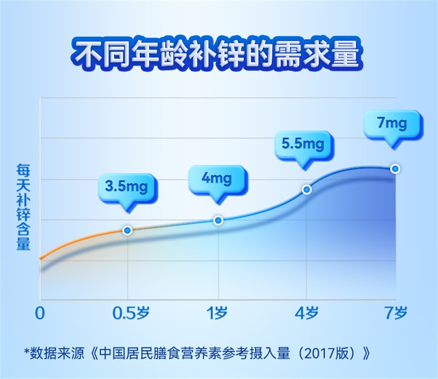 【中國直郵】丁桂 葡萄糖酸鋅口服液兒童補鋅非鈣鐵鋅葡萄糖酸鋅溶液成人 30支/盒