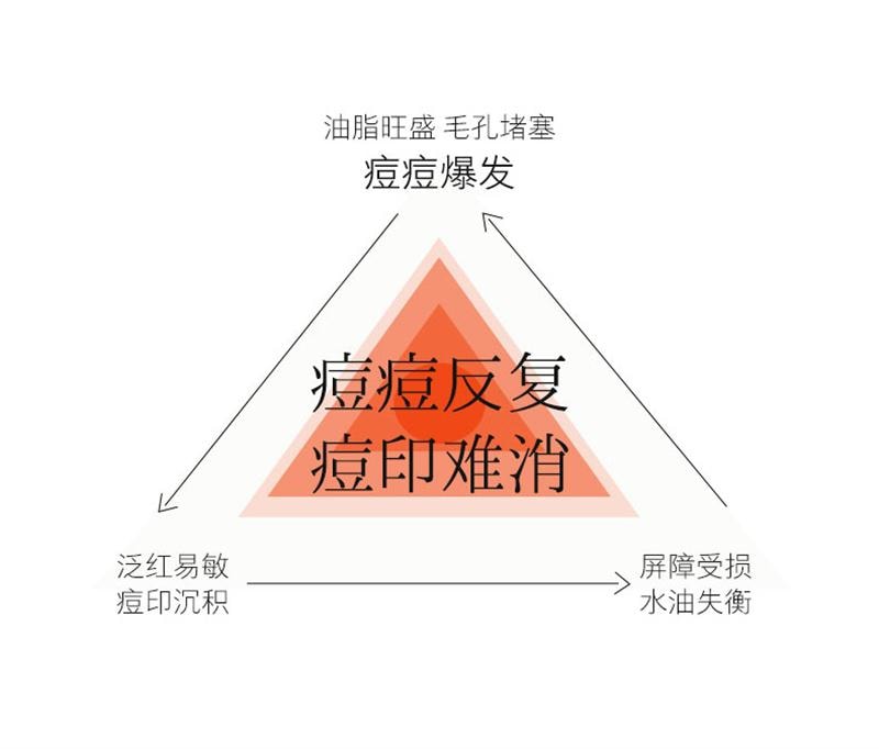 【中國直郵】 HomeFacialPro hfp祛痘修印精華液去淡化痘印淡斑美白修護保濕控油寡肽原液 15ml