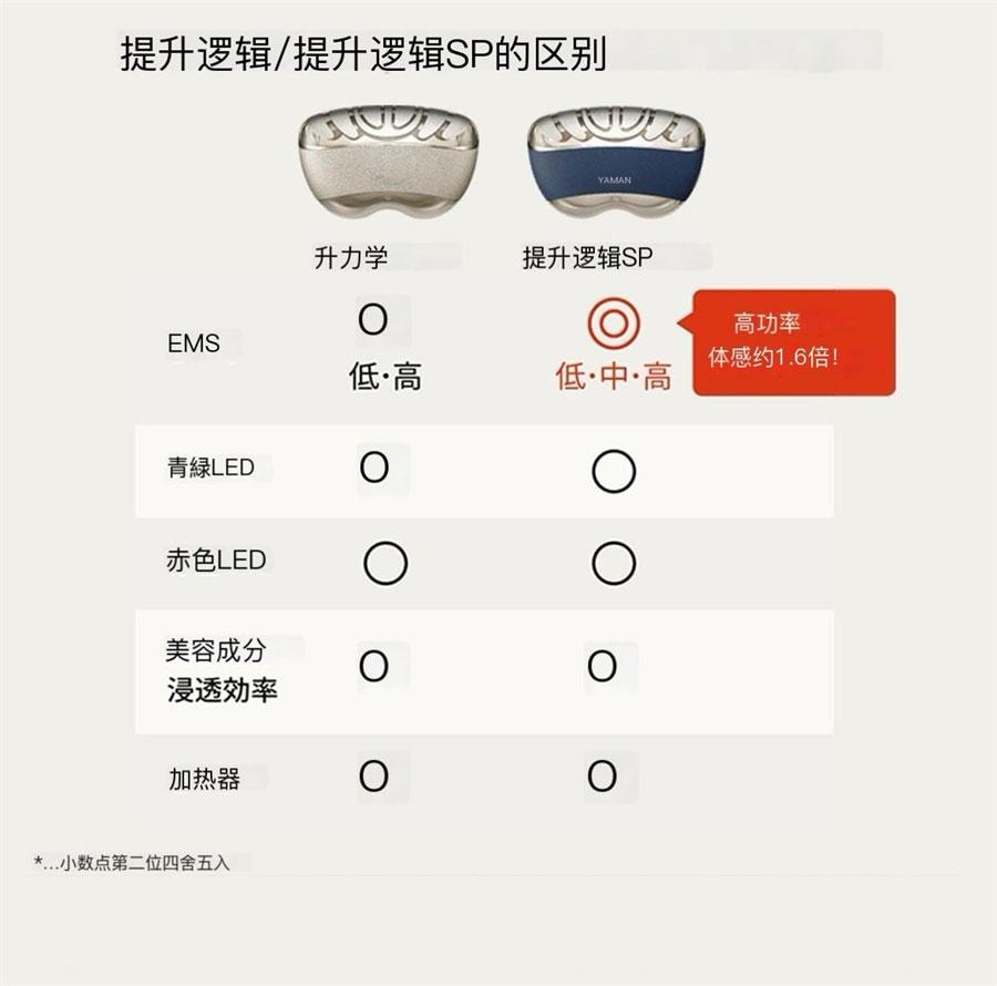【日本直邮】YAMAN 雅萌  Liftlogy  最新款 提拉紧致 导入温感 修复仪 红绿光 金色 +雅萌美容仪专用凝胶 1支