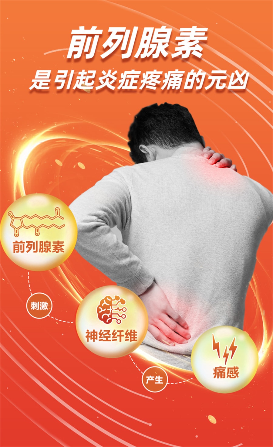 【中國直郵】恆醫森 布洛芬緩釋膠囊退燒藥經止痛緩解牙痛頭痛感冒成人止疼 27粒