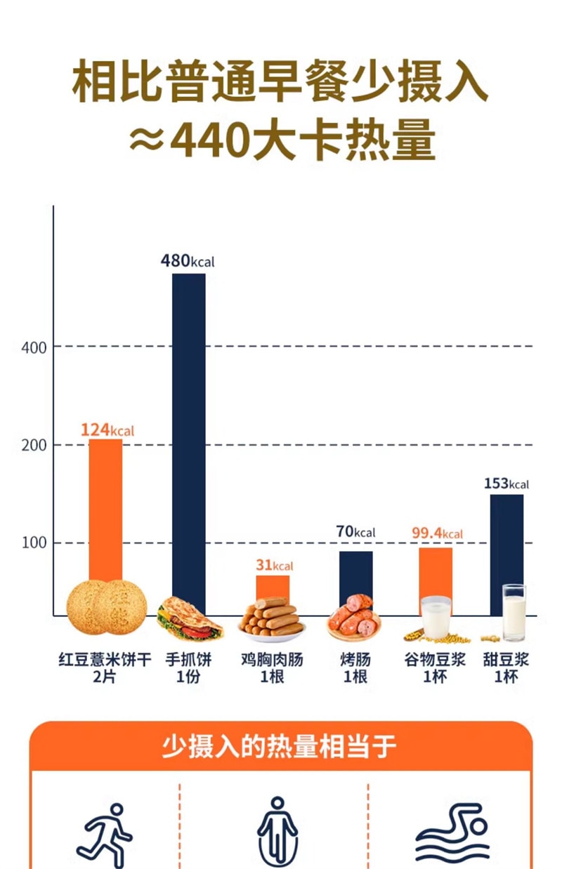 【中國直郵】控能 低脂紅豆薏米全麥餅乾518g粗糧代餐飽腹壓縮零食