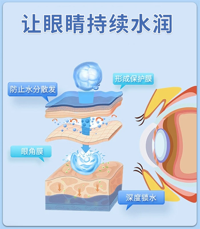 【中國直郵】廣藥白雲山 藍莓葉黃素草本抑菌液 眼疲勞眼睛癢滴眼液眼藥水抑菌液 12ml/盒