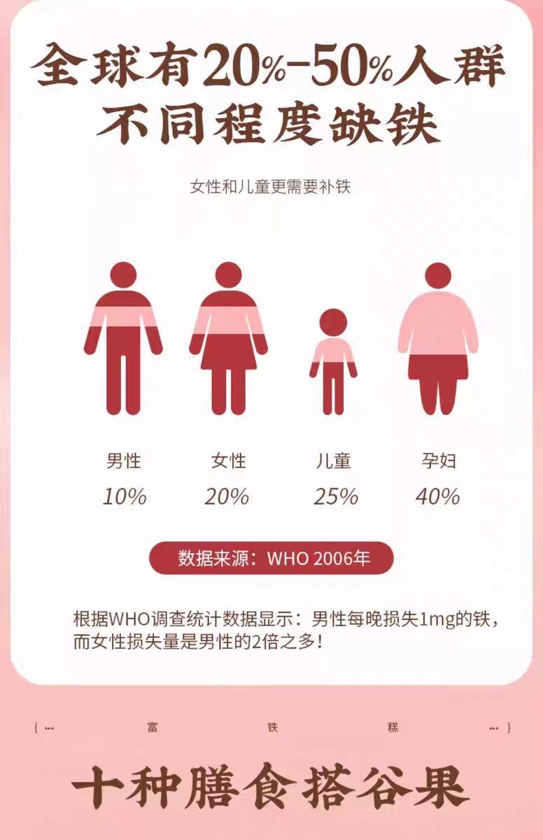 【中國直郵】 全控谷 富鐵糕 補鐵養顏 美麗加分 0添加營養健康零食糕點 150g