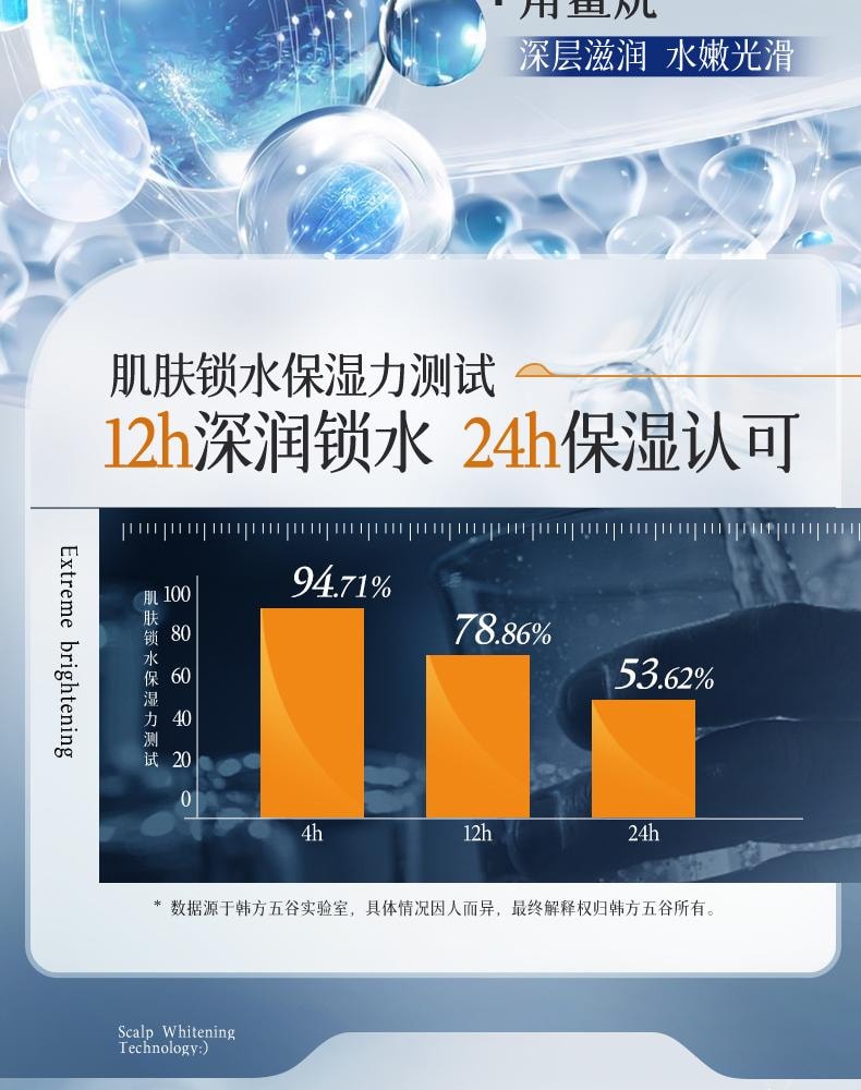 【中國直郵】 韓方五穀 377水潤嫩白香氛身體乳 保濕補水果酸滋潤秋冬持久留香正品 300g/瓶