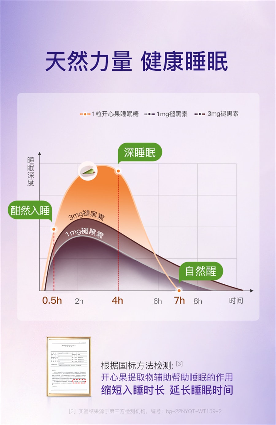 【中国直邮】百草园 睡眠糖30粒/盒开心果睡眠软糖非人工褪黑素睡眠片