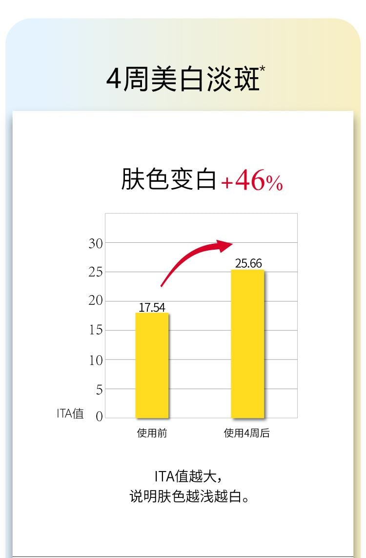 【中国直邮】 John Jeff 377美白祛斑精华液30ml 祛黄提亮 淡化红痘印淡斑 国妆特证