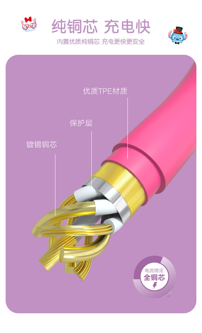 【中国直邮】迪士尼数据线快充1.2m适用苹果可爱卡通少女   米奇