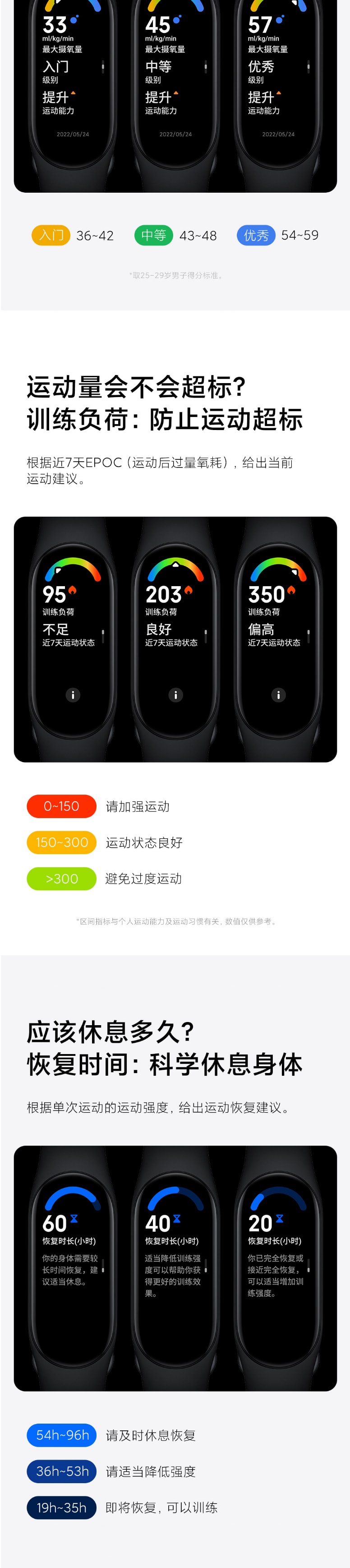 【中國直郵】小米有品小米手環7 舒展藍 標準版