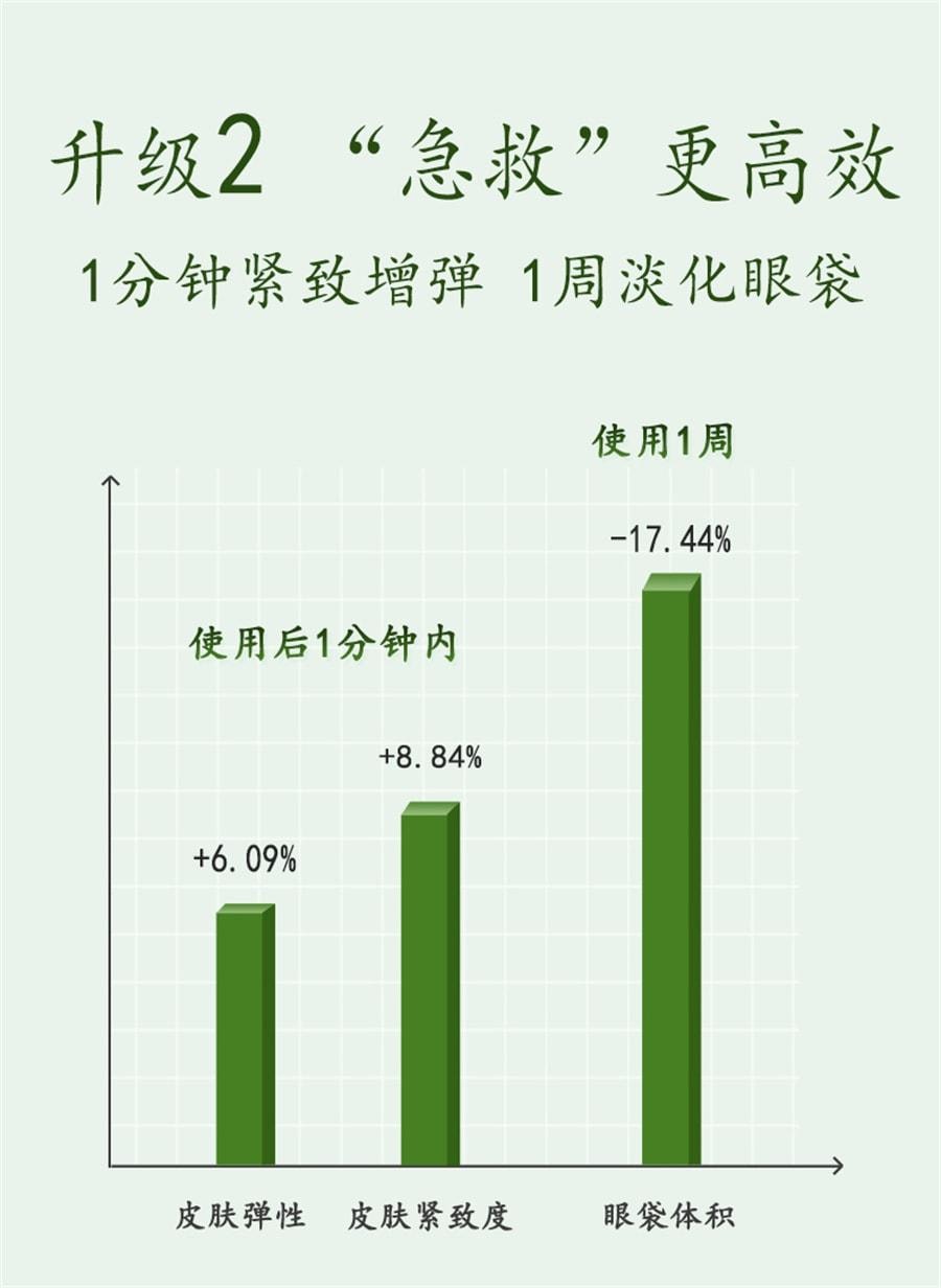 【中国直邮】 马应龙 眼袋型眼贴膜 淡化眼袋黑眼圈细纹皱纹紧致抗皱淡纹保湿眼贴 10片/盒