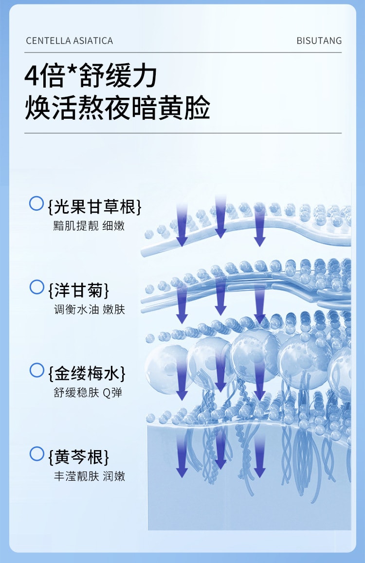 【中国直邮】碧素堂 补水保湿修护面部 舒缓修护 积雪草舒缓补水面膜10片/盒