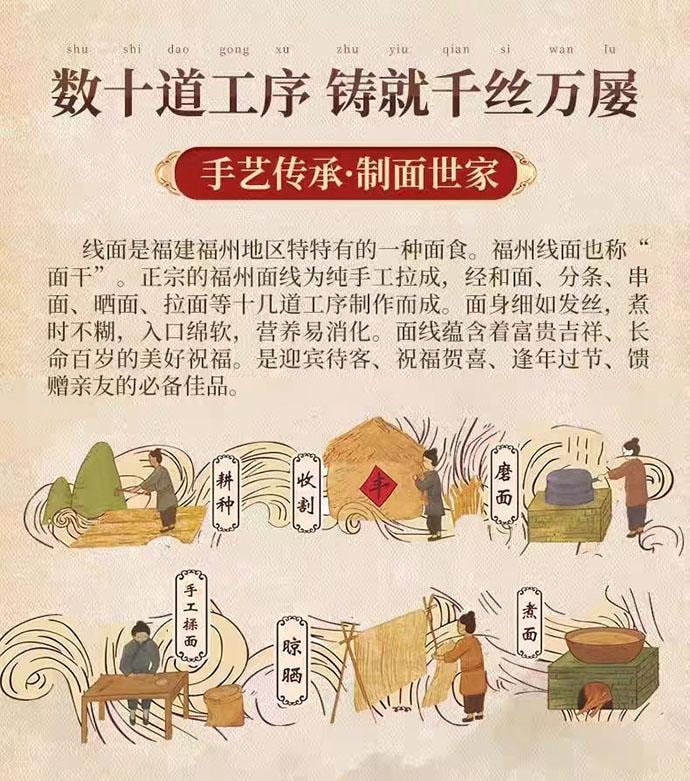 【中国直邮】 无盐茯苓薏米山药线面40g*10袋+调味包10袋