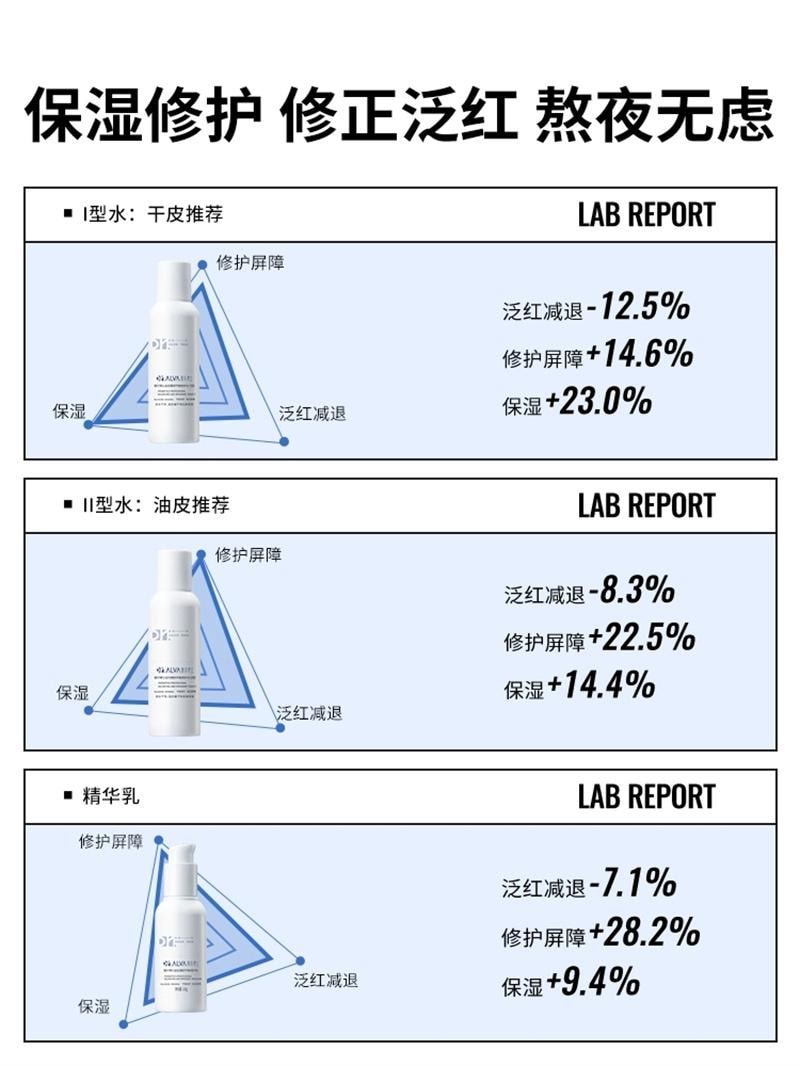 【中國直郵】 璦爾博士 益生菌熬夜水乳2.0補水保濕修護屏障滋潤清爽護膚 (清爽型)水100mI+益生乳80g