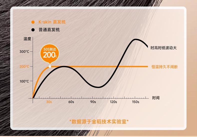 金稻 直板夹 卷发棒 持久电梳子 不伤发 家用小型直发梳 KD680C 1台
