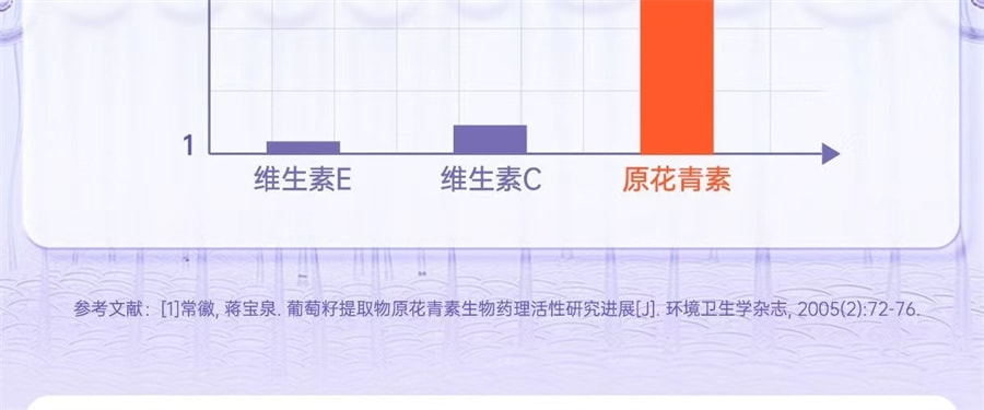 【中国直邮】红桃K   葡萄籽软胶囊葡萄籽提取物花青素抗氧化 延缓衰老、清除自由基、降血糖  60粒/盒