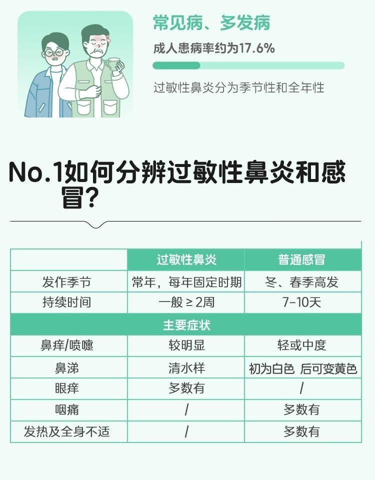 【中國直郵】 本草綱目 鼻淵丸 200mg*300粒/盒 清熱毒、通鼻竅 用於慢性鼻炎及鼻竇炎